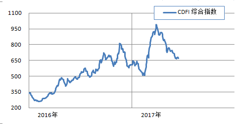 中小型船止跌反彈 綜合指數(shù)窄幅波動(dòng)